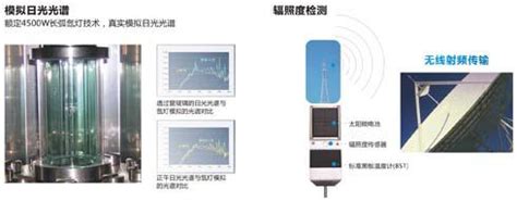 Solar Radiation Simulation Tester–(wind cooling) convenience store|solar simulation testing chamber.